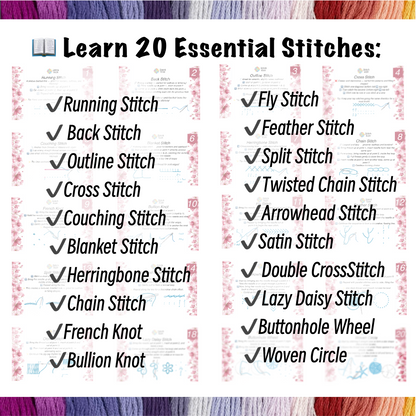 Beginner Embroidery Stitch Cards–Step-by-Step Guide to 20 Essential Stitches,Portable 4×6 Set–Travel Bobbin Organizer,Plastic Bobbins,Floss